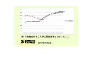 圖一、我國國立與私立大學生師比變遷（1991-2011）