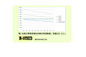 圖二、生師比標準與預估的專任教師數量（民國101-111）