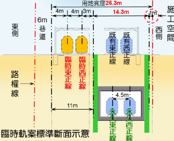 南鐵東移爭議深度報導（三）：看不見未來| 公民行動影音紀錄資料庫