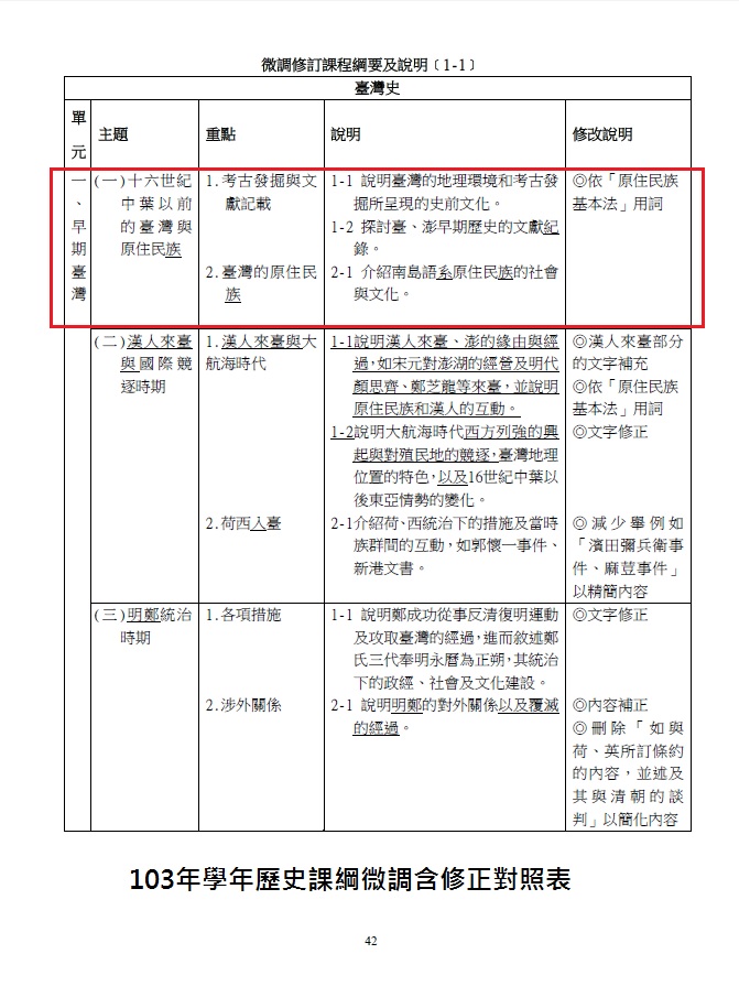 150804 103課綱微調