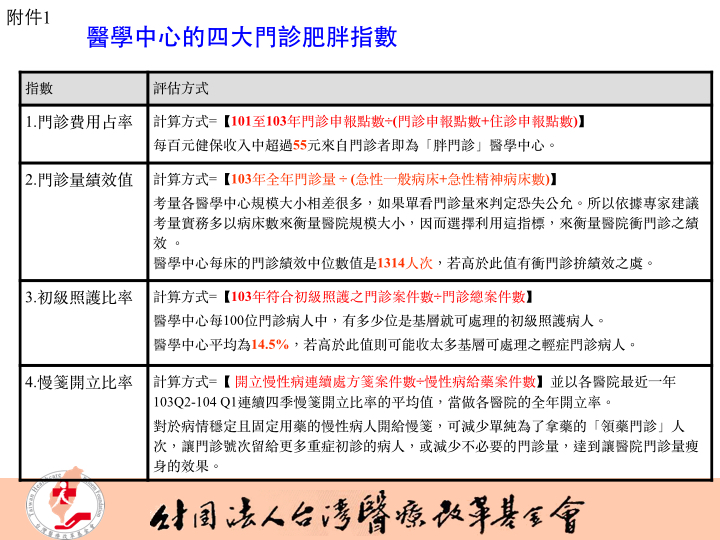 0917醫改會記者會新聞稿附件.002