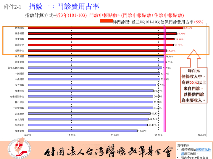 0917醫改會記者會新聞稿附件.003