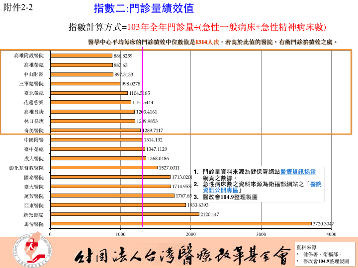 0917醫改會記者會新聞稿附件.004