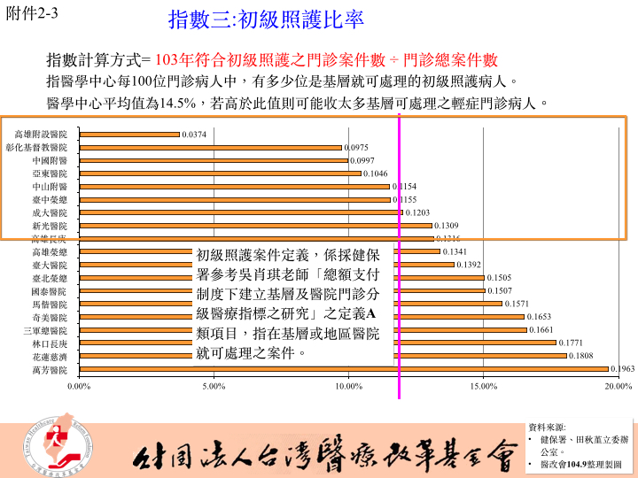 0917醫改會記者會新聞稿附件.005