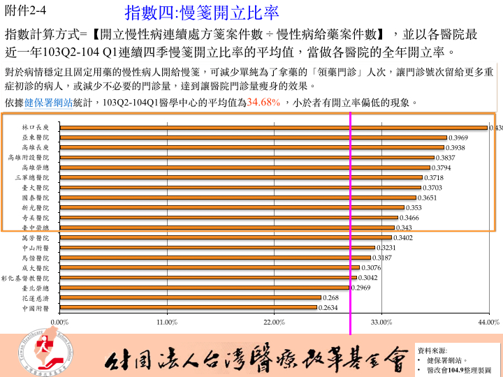 0917醫改會記者會新聞稿附件.006