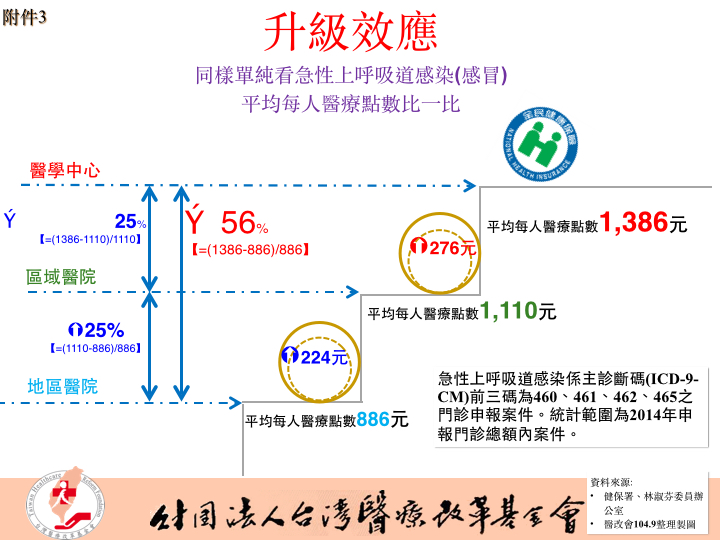 0917醫改會記者會新聞稿附件.007