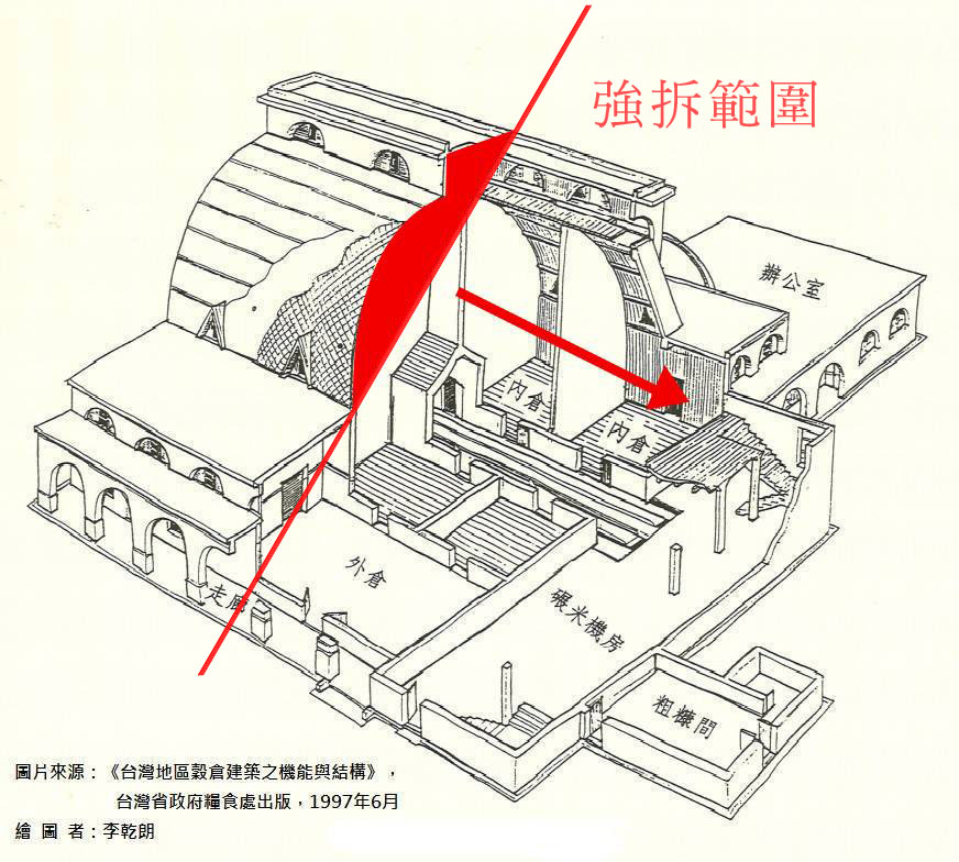 彰化農業倉庫