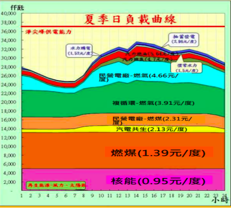 螢幕快照 2016-04-01 下午10.56.47