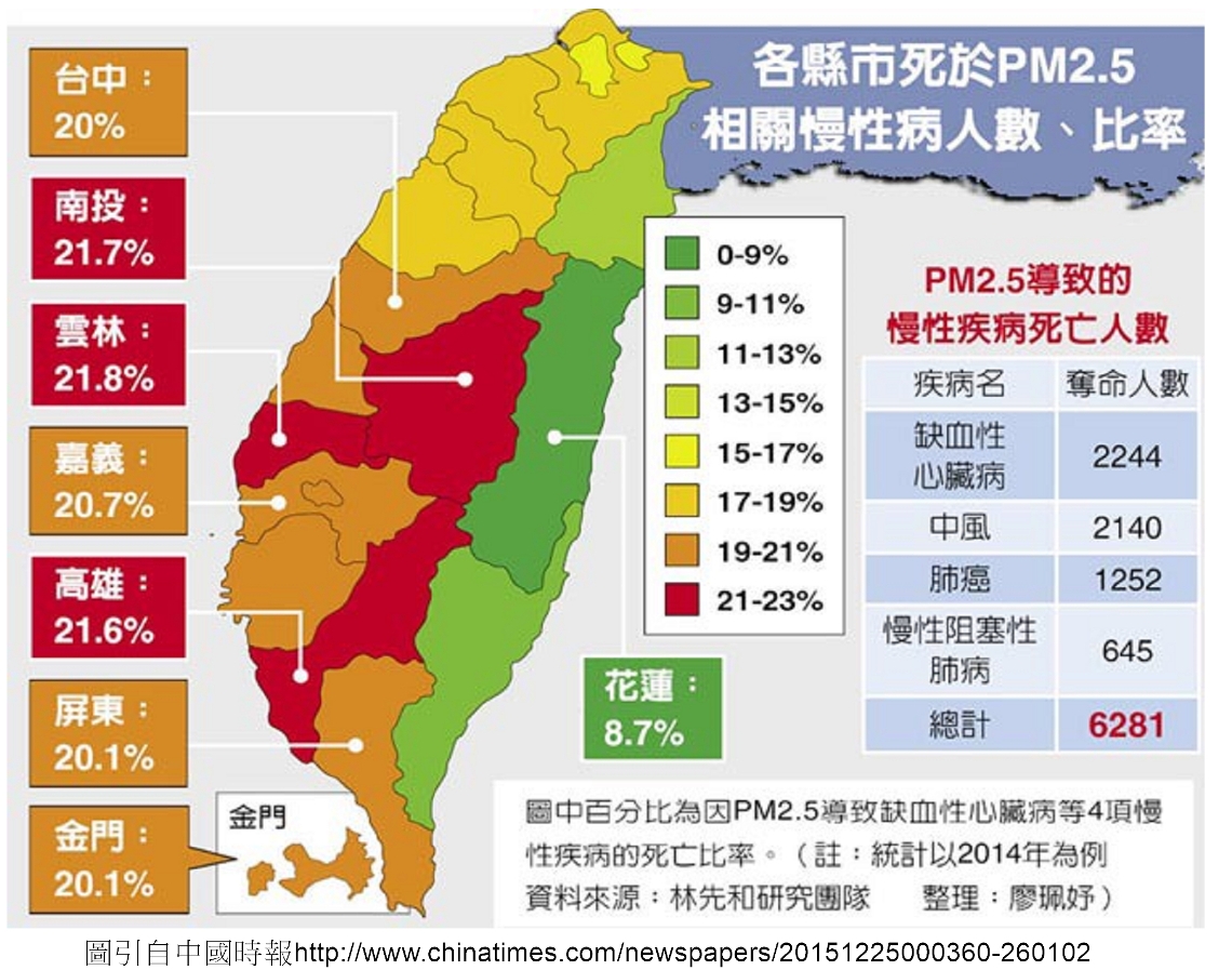 附件三、2014各縣市死於PM2.5相關慢性病人數比例