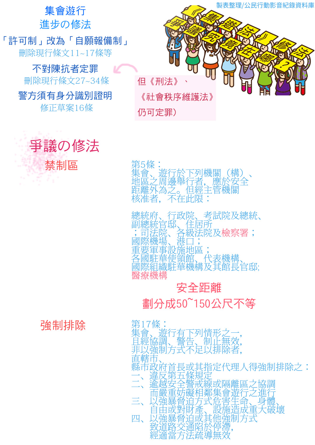 集遊法》修法爭議究竟在哪？ | 公民行動影音紀錄資料庫