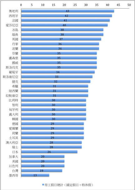 砍假