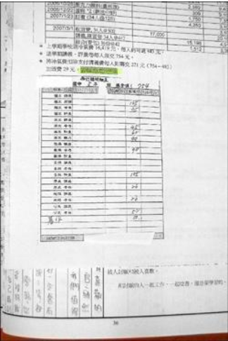 揭露校醜變不適任——蕭曉玲案早期狀況（三）