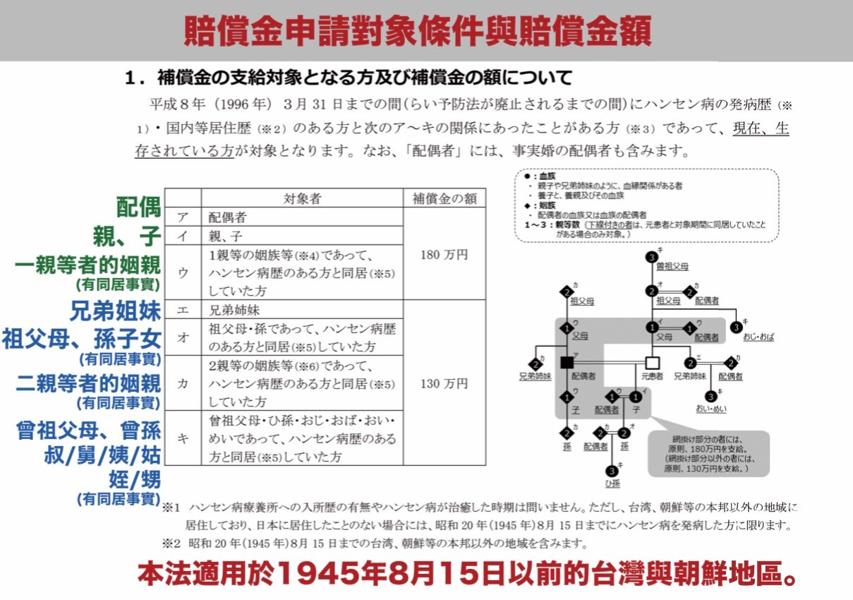 日本漢生病家屬獲國賠適用樂生院民民團呼籲衛福部提供入院證明| 公民行動影音紀錄資料庫