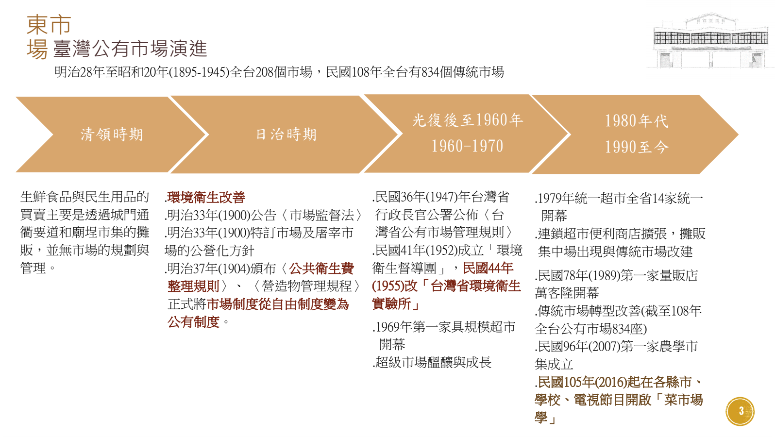 圖片提供：市場新文化運動