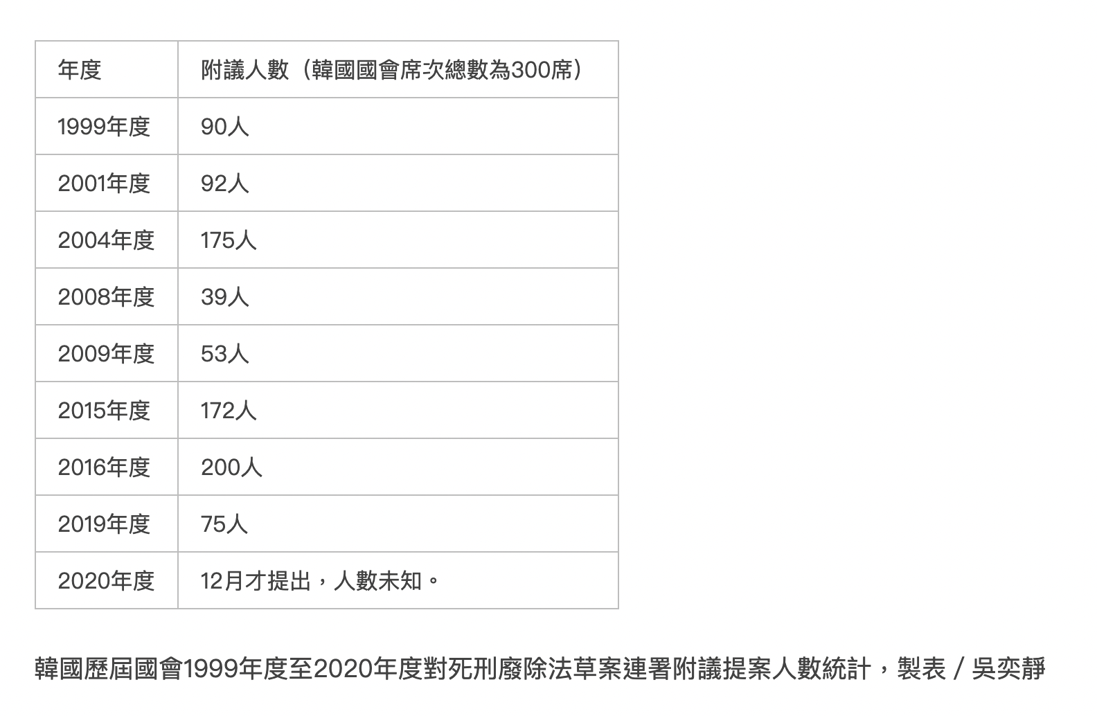 外稿】韓國廢死的最後一哩路：訪朱立熙老師| 公民行動影音紀錄資料庫