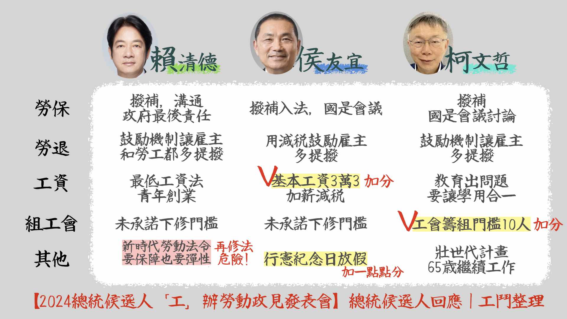 聲明】迴避問題，差強人意工鬥回應「總統候選人勞動政見發表會」 | 公民行動影音紀錄資料庫