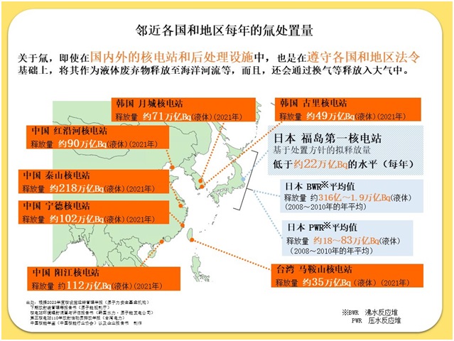 Re: [問卦] 中國氚排放量遠大於日本是真的嗎？