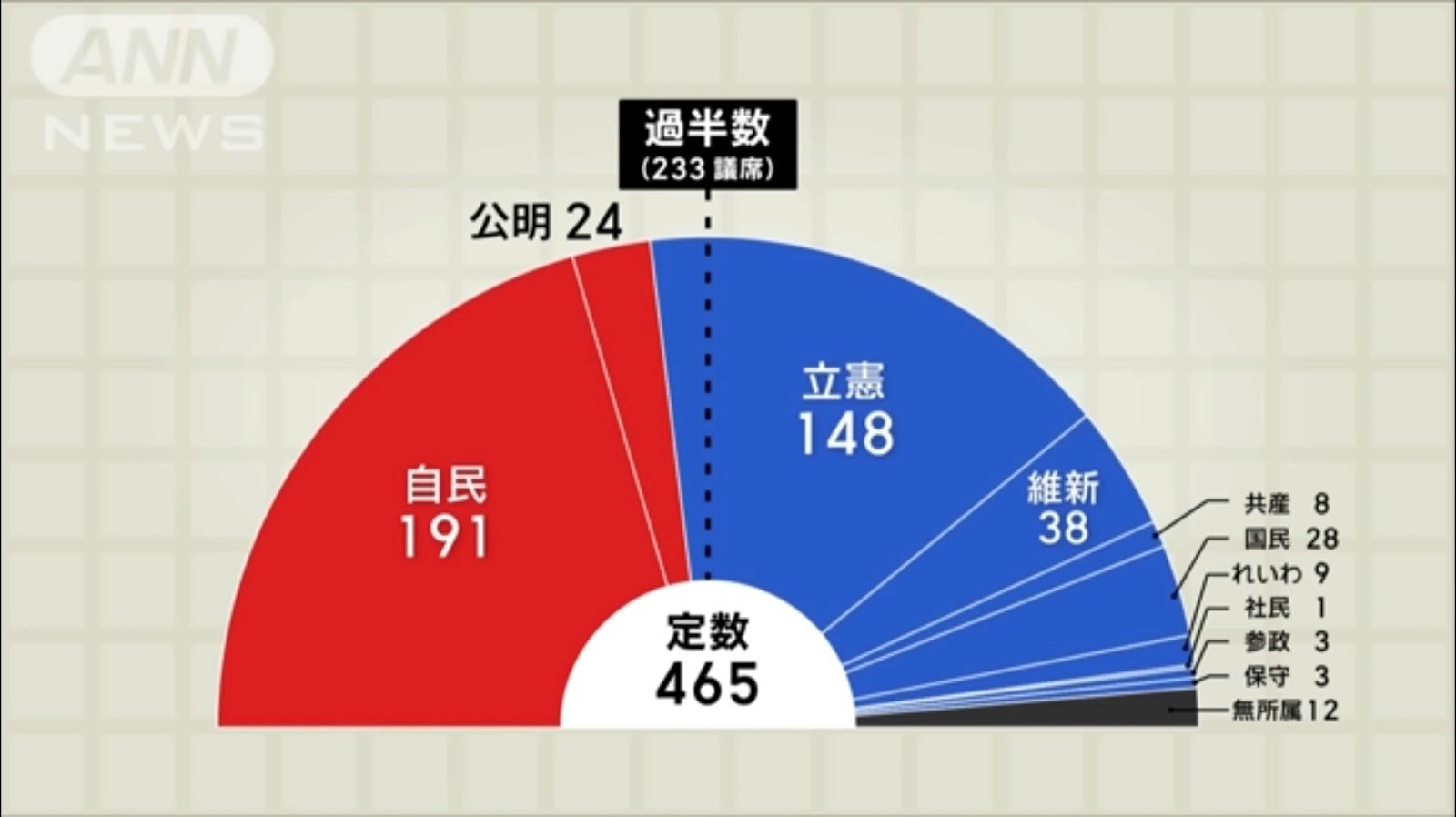 主張即刻非核的新科日本議員—從能源角度看2024日本眾議院大選結果（下） | 公民行動影音紀錄資料庫